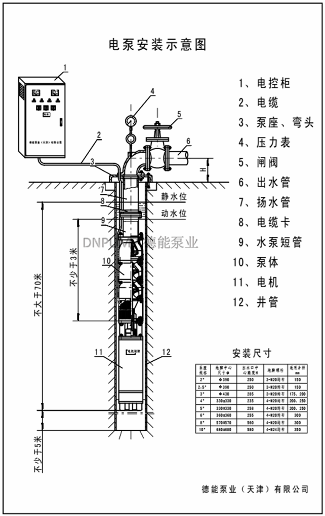 地热井用潜水泵-地热潜水泵 潜水泵,天津,现货供应,热水泵,现货