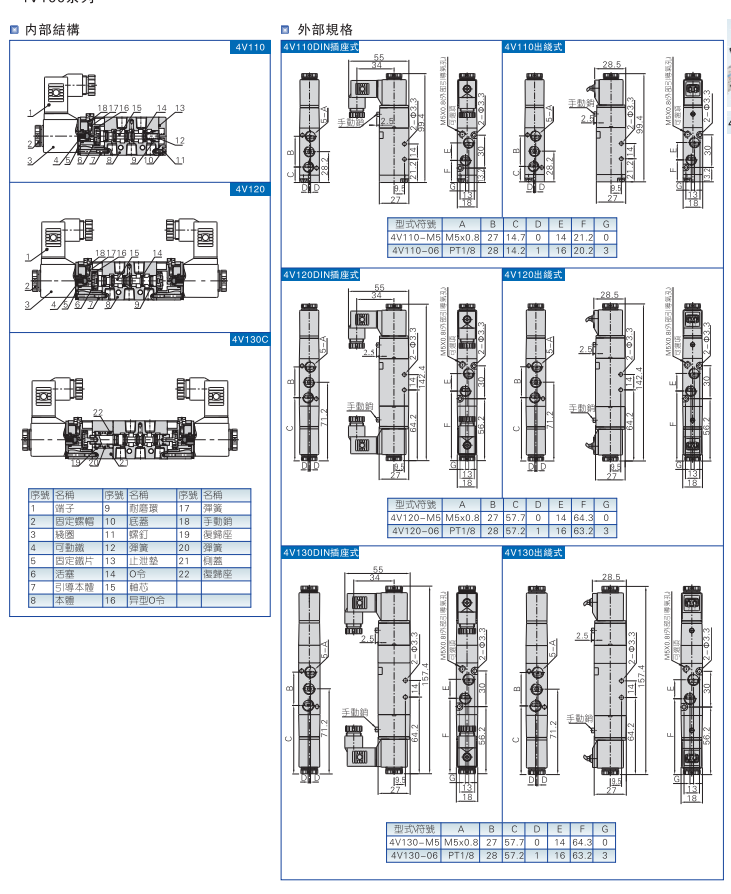 原装亚德客AirTAC电磁阀4V110-06 4V110-M5 4V11006B 4V110M5B/A/C 4V110-06,4V110-M5,4V11006B,4V110M5B,4V110M5B AC24V