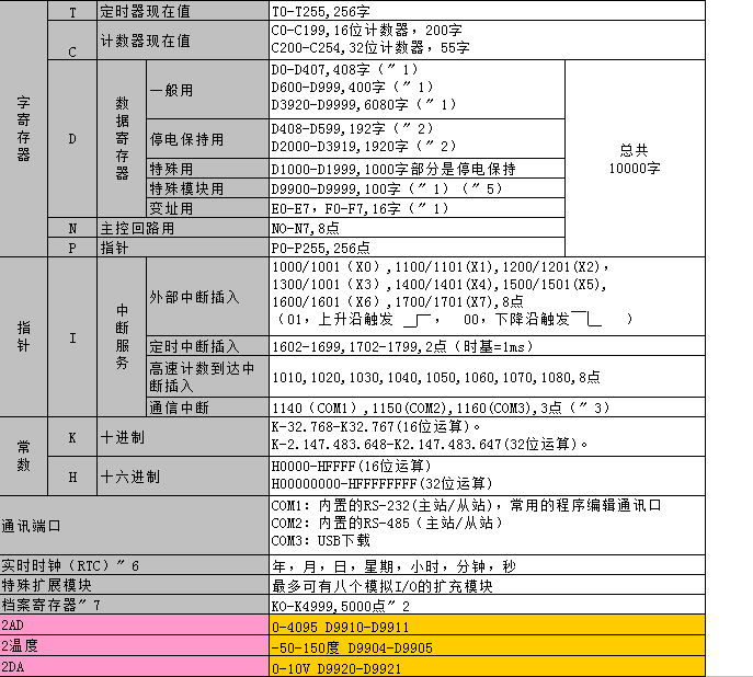中达优控触摸屏PLC 5寸一体机ES-E(MM-24MR-12MT-500-ES-E-COM3)带温度模拟量485通信 PLC一体机,触摸屏PLC,485通信,人机界面,工控一体机