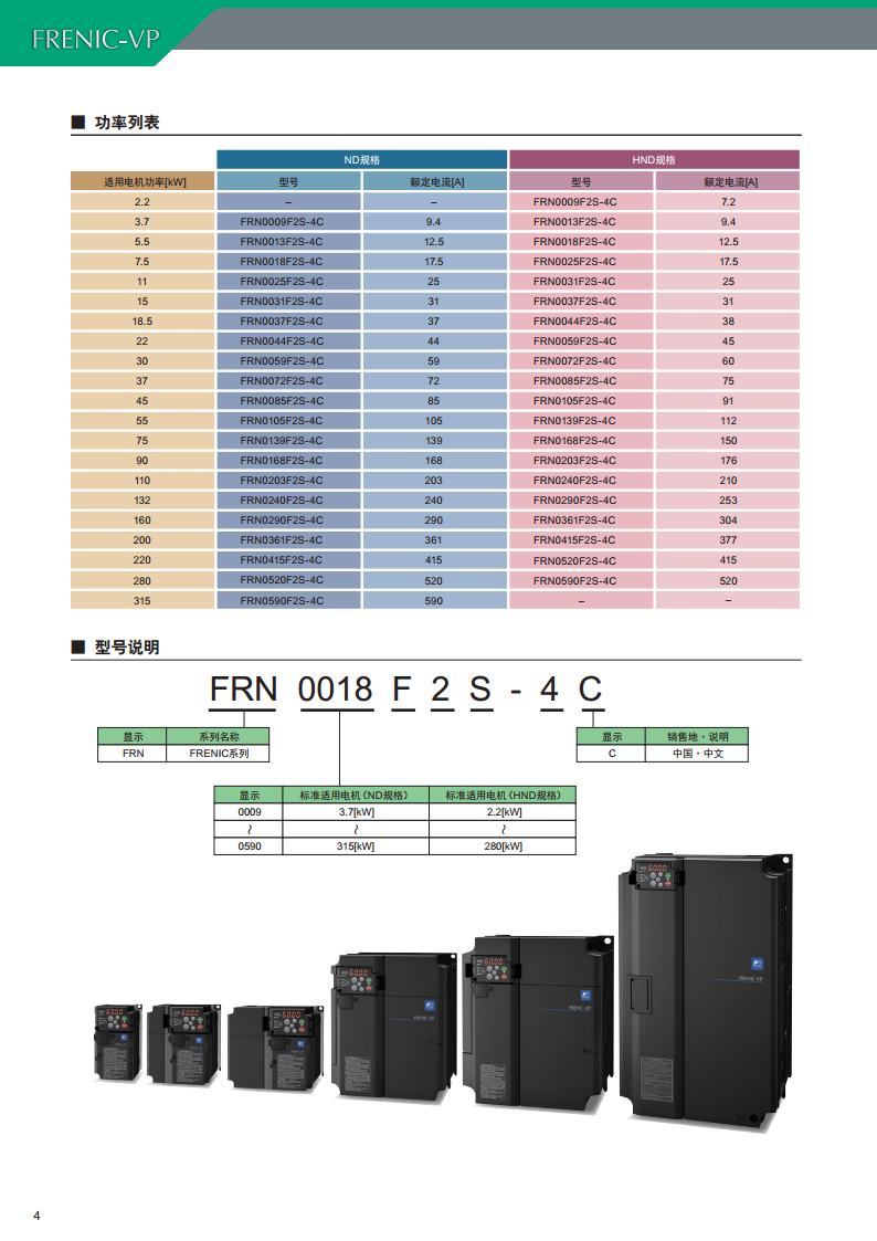 FRN0002E2S-4C富士变频器0.75KW原装现货 FRN0002E2S-4C,富士变频器,原装富士变频器,富士变频器代理