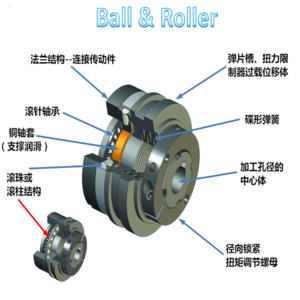 法兰标准型钢球式扭矩限制器 waka滚珠式扭力限制器,waka钢球式扭力限制器,扭力限制器轴--法兰结构,标准型扭力限制器,精密扭力限制器